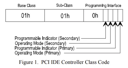 IDE Class Code