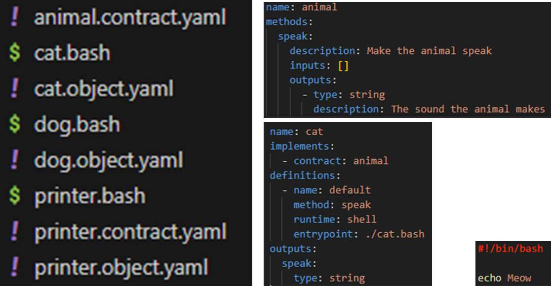 Figure 1: First cut at YAML File Format for Object-Oriented Universal Minimal Runtime